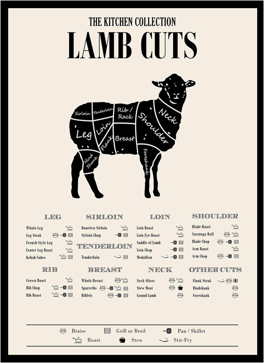 Butcher Chart Showdown: Tested TMO2 Lamb Prints Lamb Cuts PosterKitchen Decor