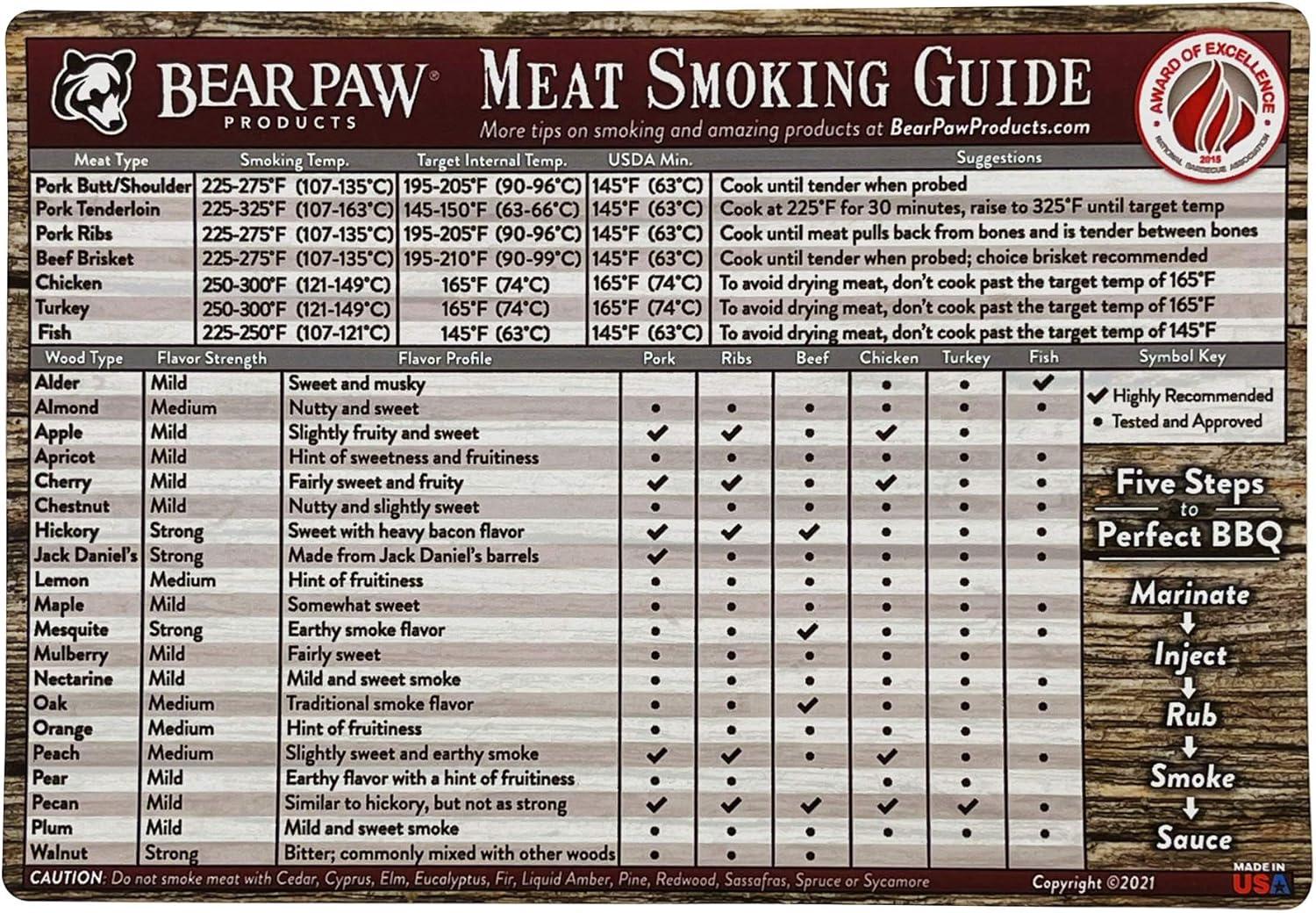 Surprising Insight: Rosemary Pellets for Smoker Flavor Tested by Pros