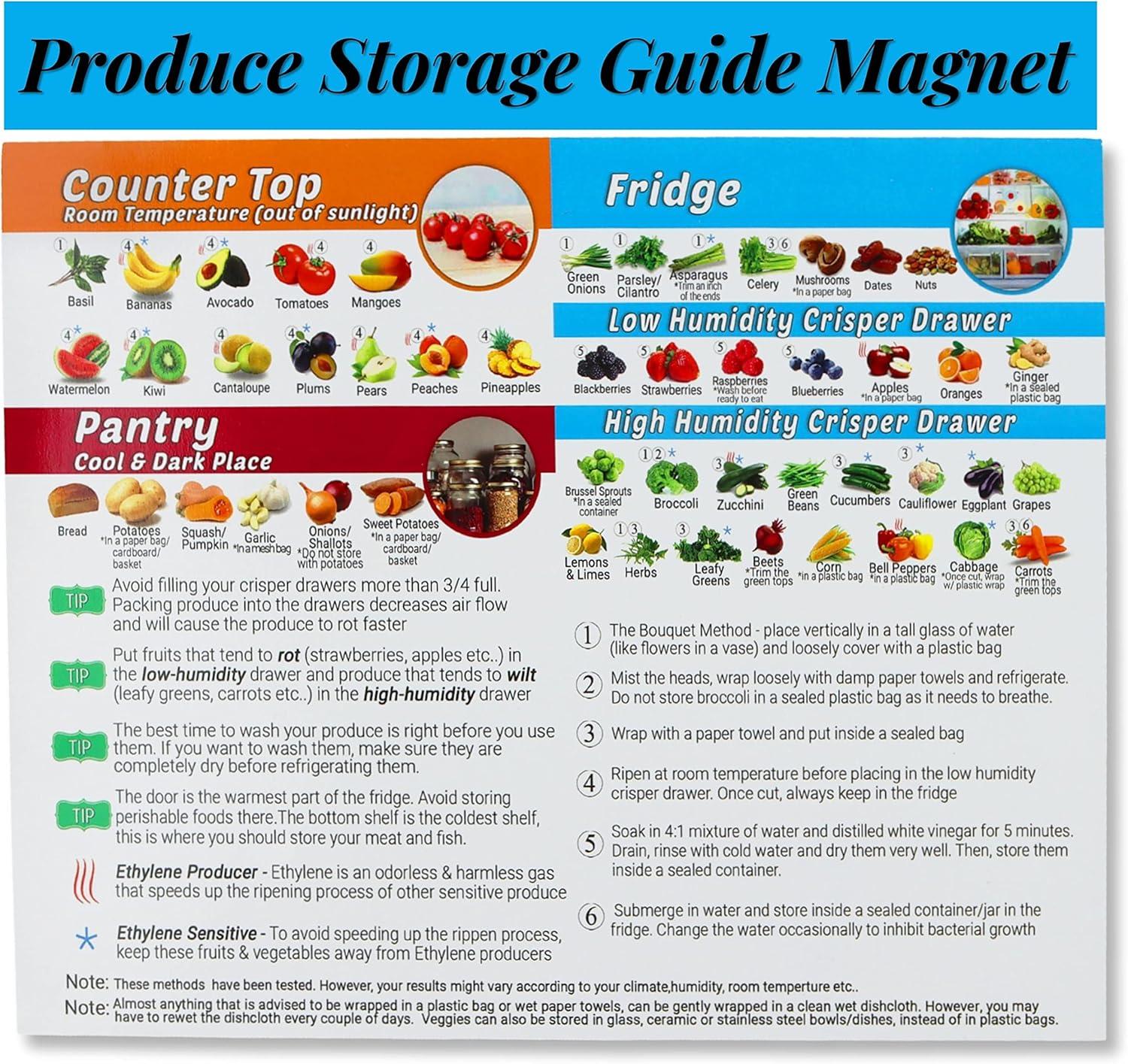 Showdown: Tested Fridge Storage with Magnetic Guide, Cheat Sheet & Organizer Chart