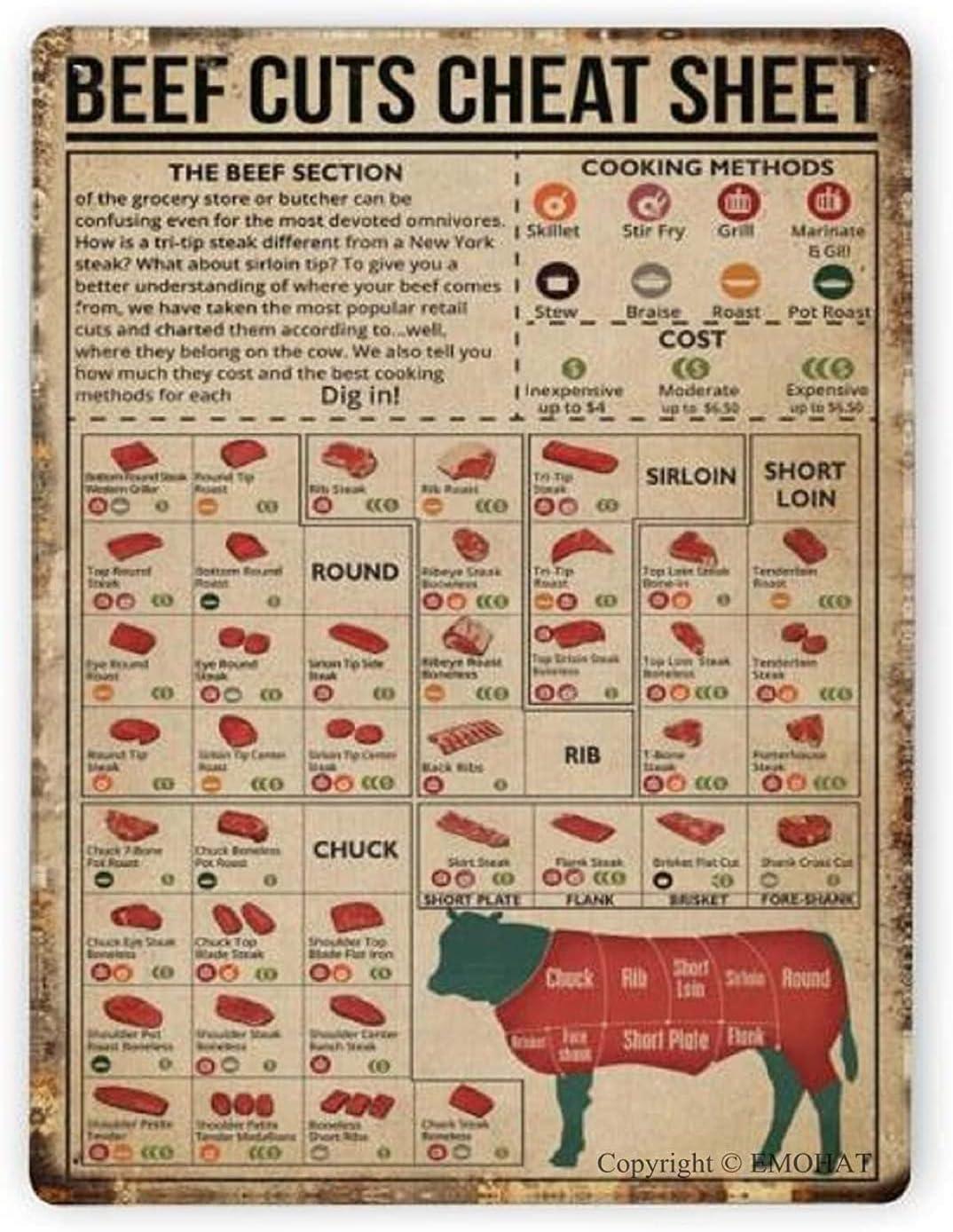Vintage Tin Meets Modern Beef Cuts: Kitchen Wall Decor Showdown