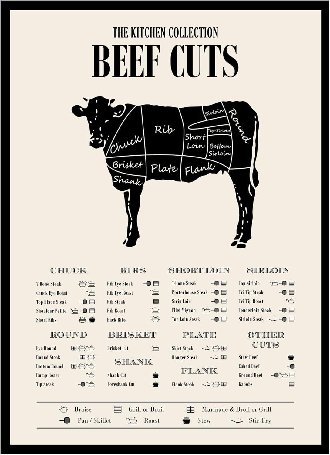 Meat Cuts Poster Showdown: Tested TMO2 vs. Chart’s Use Case… A Smoked Truth!