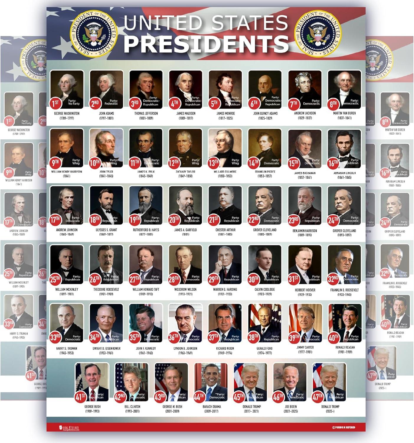 2025 Presidents Showdown: Waterproof Poster, No-Spin Book, & Flag Design (Educational Use)