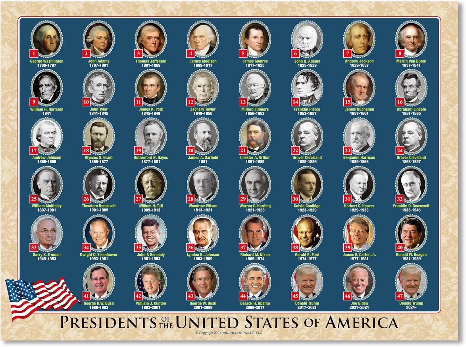 Surprising Insights into US Presidents for 2025 Election Season