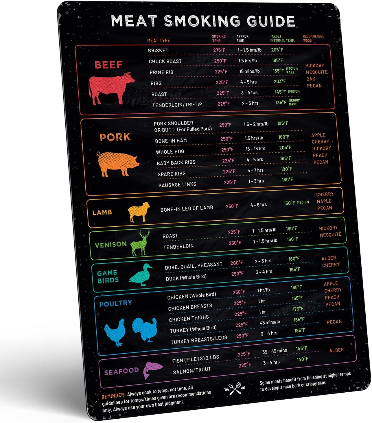 Levain & Co Meat Magnet's Real-Time Tracking vs. Smoker Guide's Seasonal Flavors-Tested for Modern Grilling…