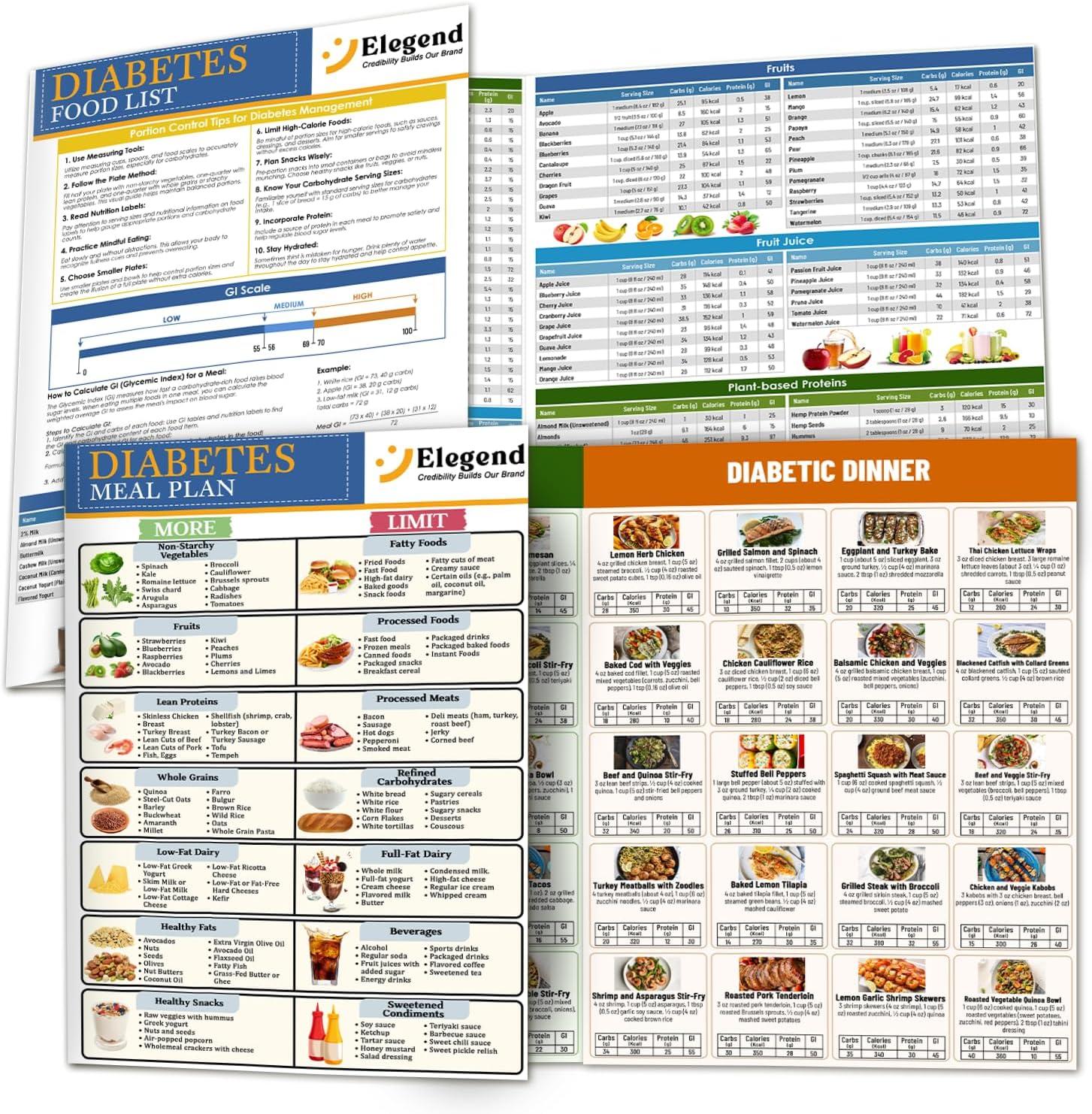 Surprising Diabetes Planner with 300+ Food Categories Tested for Carb Control