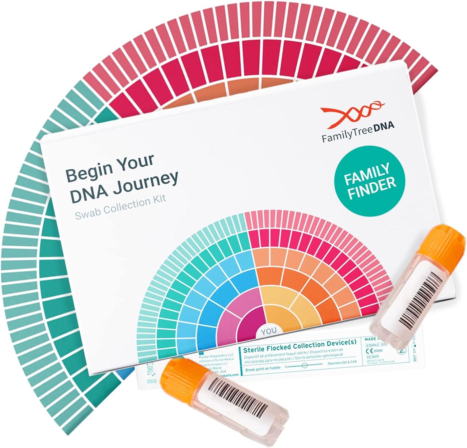 FamilyTreeDNA's Expertly Processed Test, Ancestry's Connected Relatives, DNA Kit's Origin Discovery: Tested for Surprising Genealogy Insights