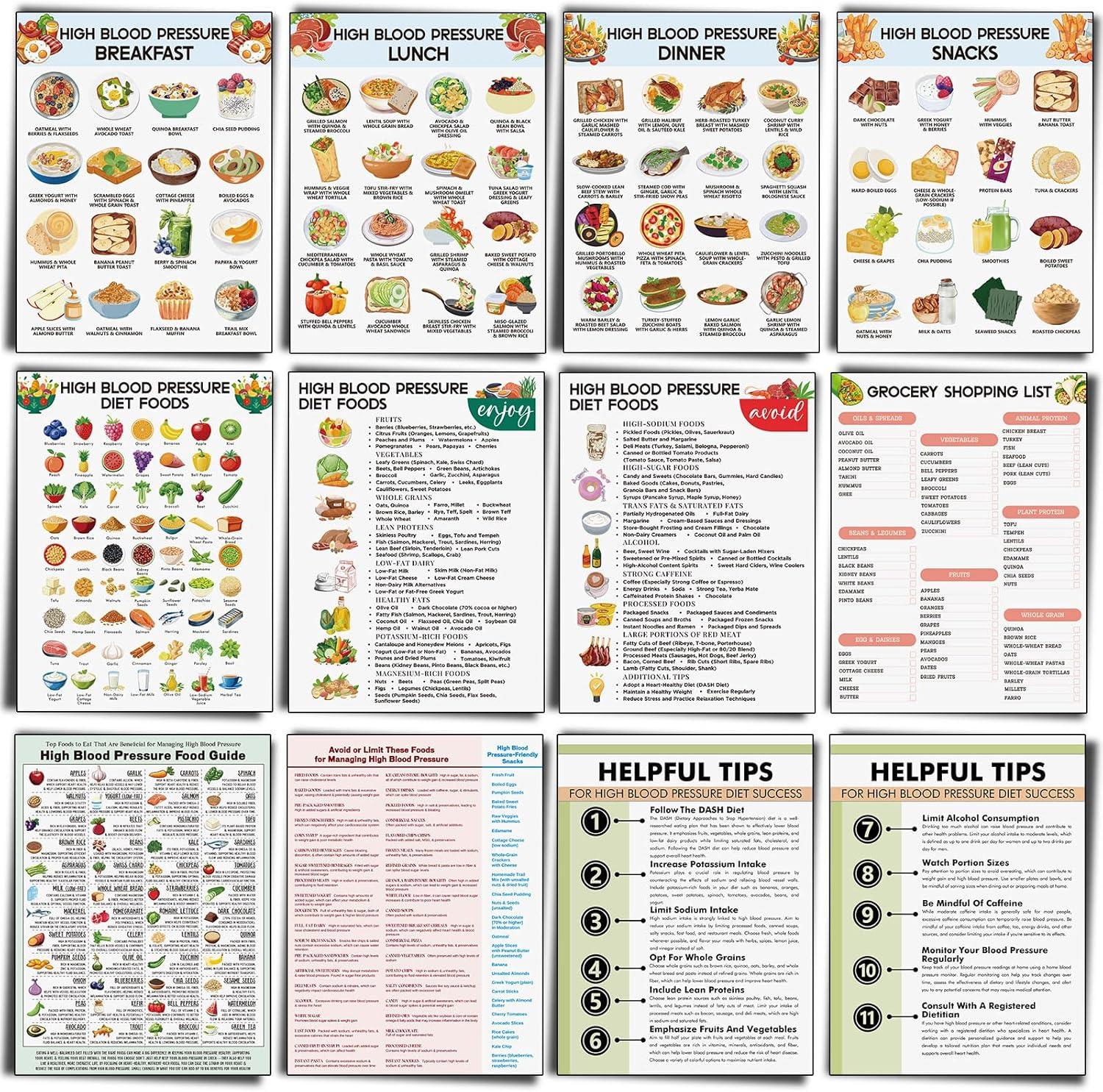 Sinload 12-Pcs Hypertension Meal Chart Tested: Surprising Grocery Shopping Insight