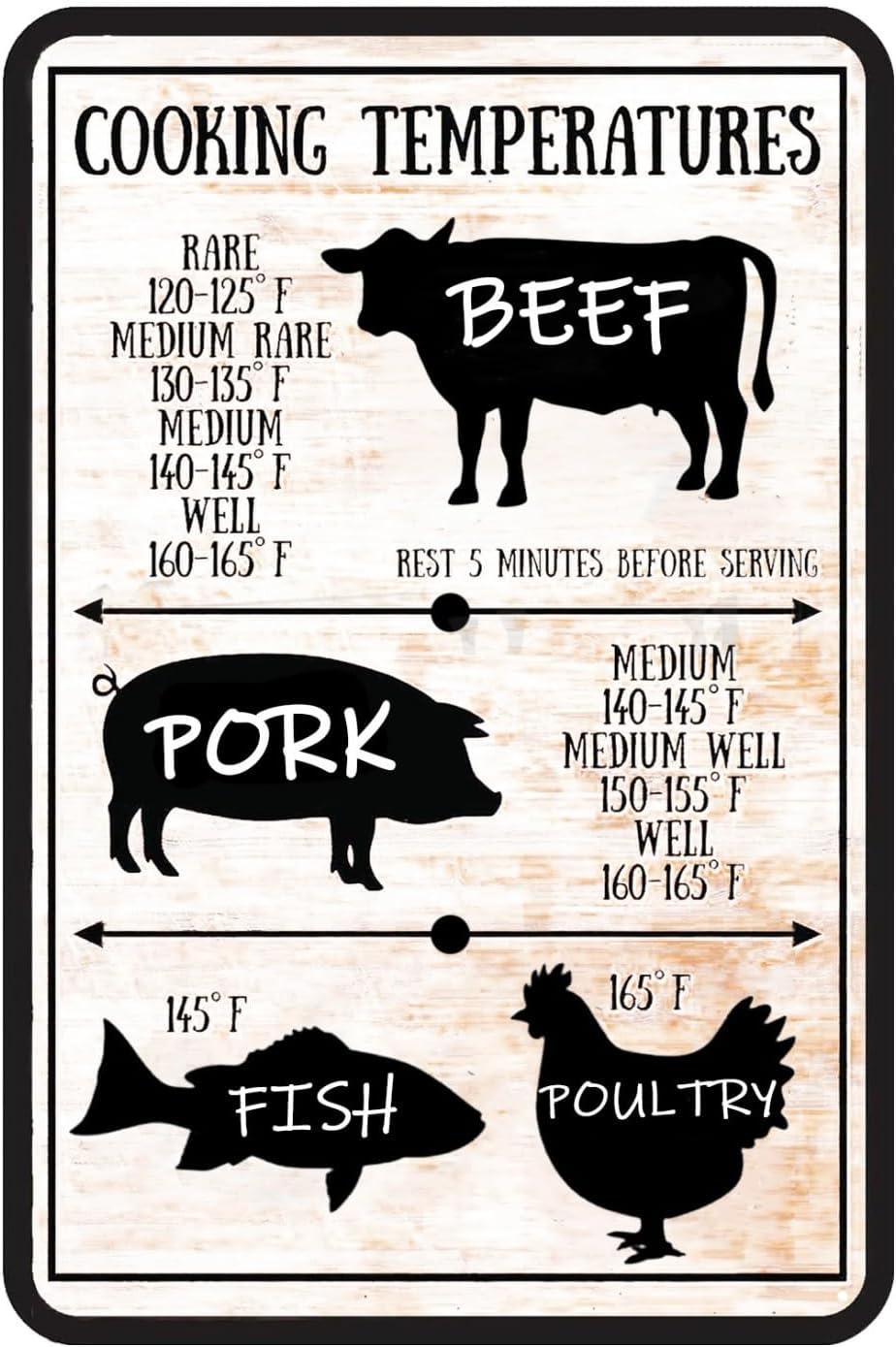 ThermoPro vs Levain: Tested Kitchen Thermometer Benefits