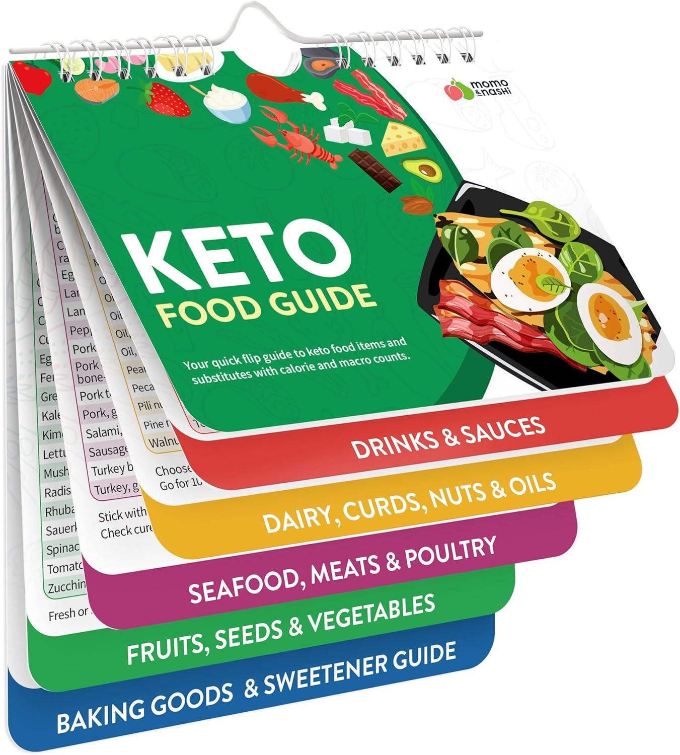 Keto Magnets, Gifts, & Guide: Surprising Chart, Mojo, Meal Plan Tested (2024)