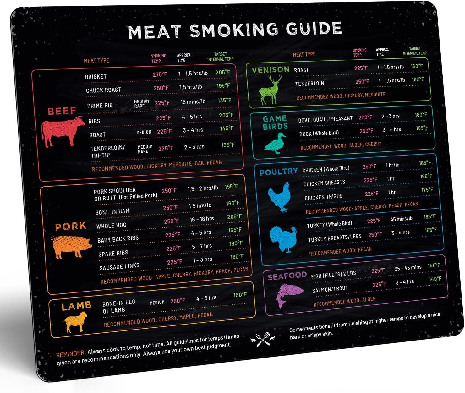 Best BBQ Smoker Guide - Levain & Co Meat Smoking Magnet Review
