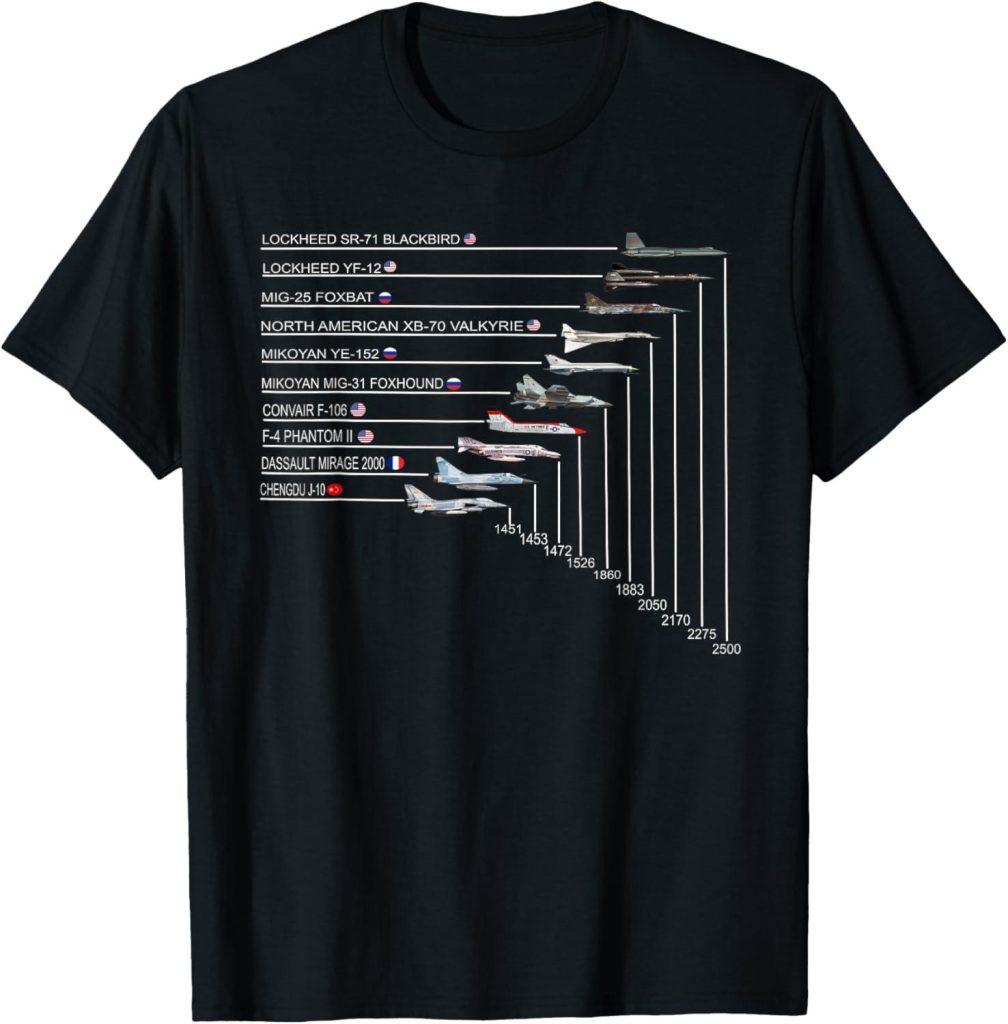 Best Novelty Apparel – Top 10 Fastest Fighter Jets T-Shirt Review