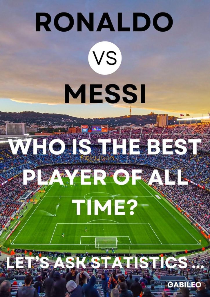 Best Football Debate – Ronaldo vs Messi: Statistics Review