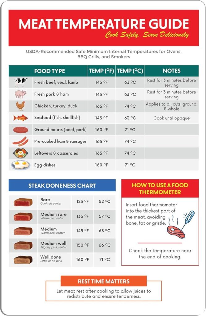 Best Home & Kitchen – Meat Temperature Chart Magnet Review