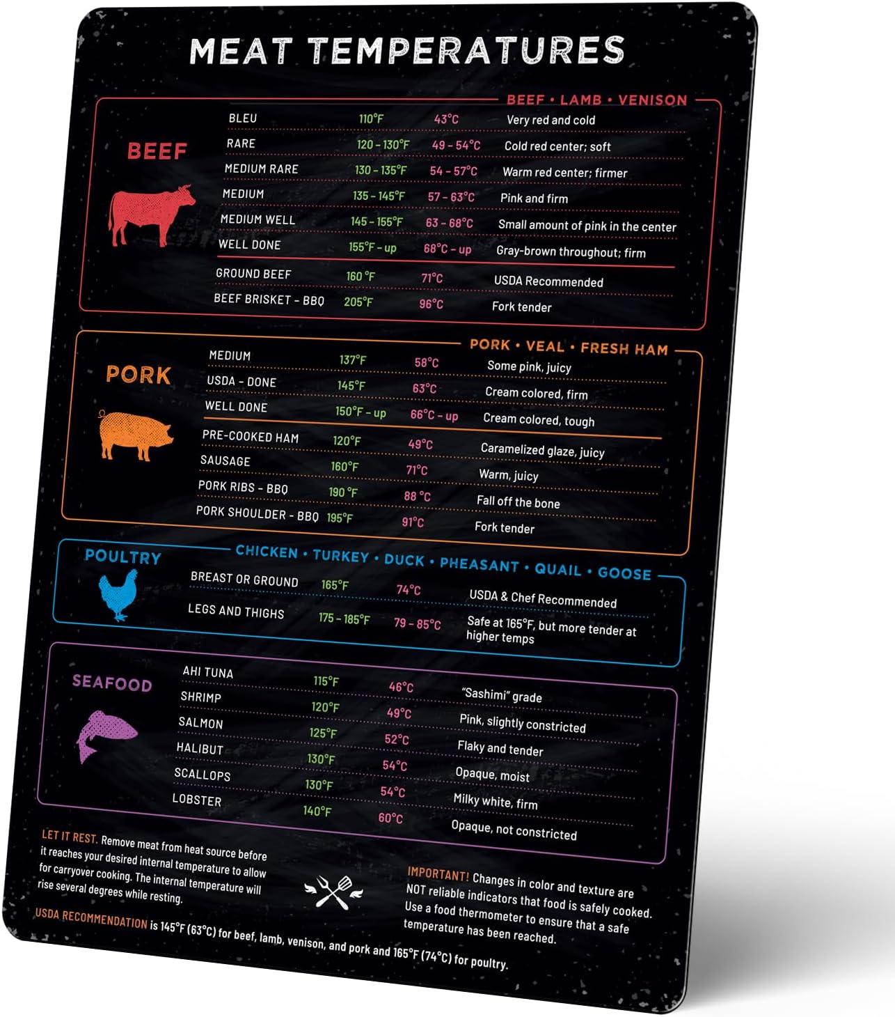 Surprising Insight: Tested Meat Temp Chart for Perfect Cooks