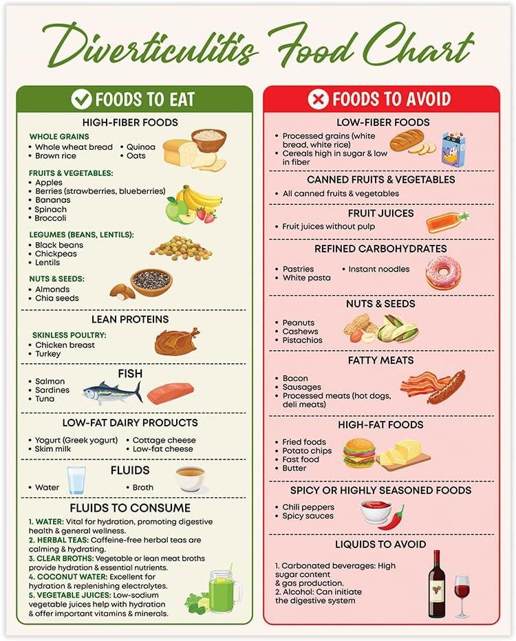 Stick to Your Gut: 8x10-Inch Magnet vs. Diet List - Diverticulitis Showdown