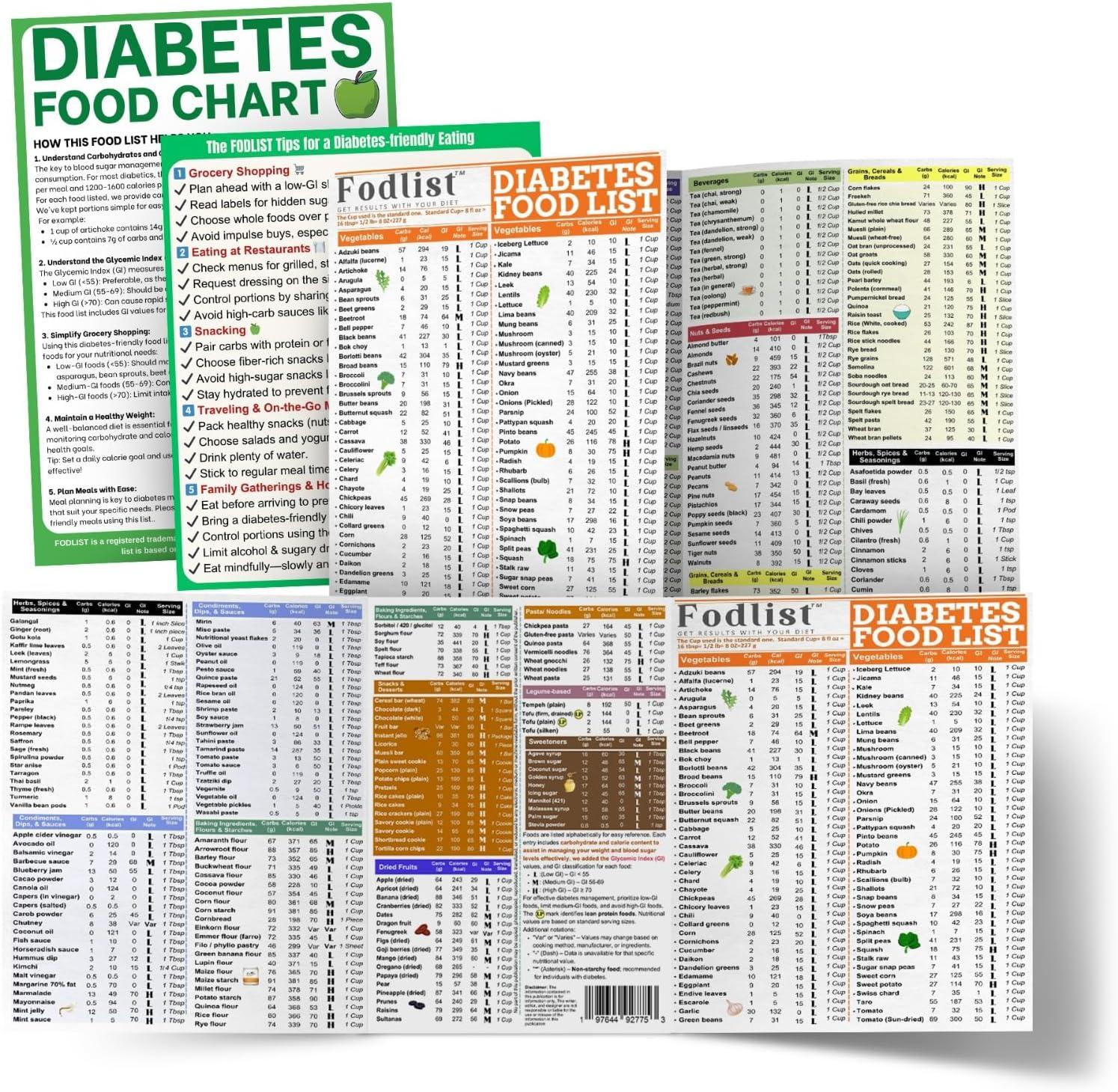 Surprising Insight: Laminated Diabetes Grocery List Tested for Blood Sugar Control & Carbs