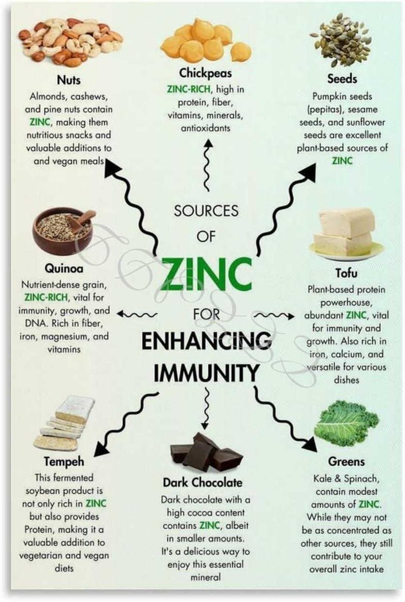 Compelling Zinc: Tested Boost Versus Standard Vitamins