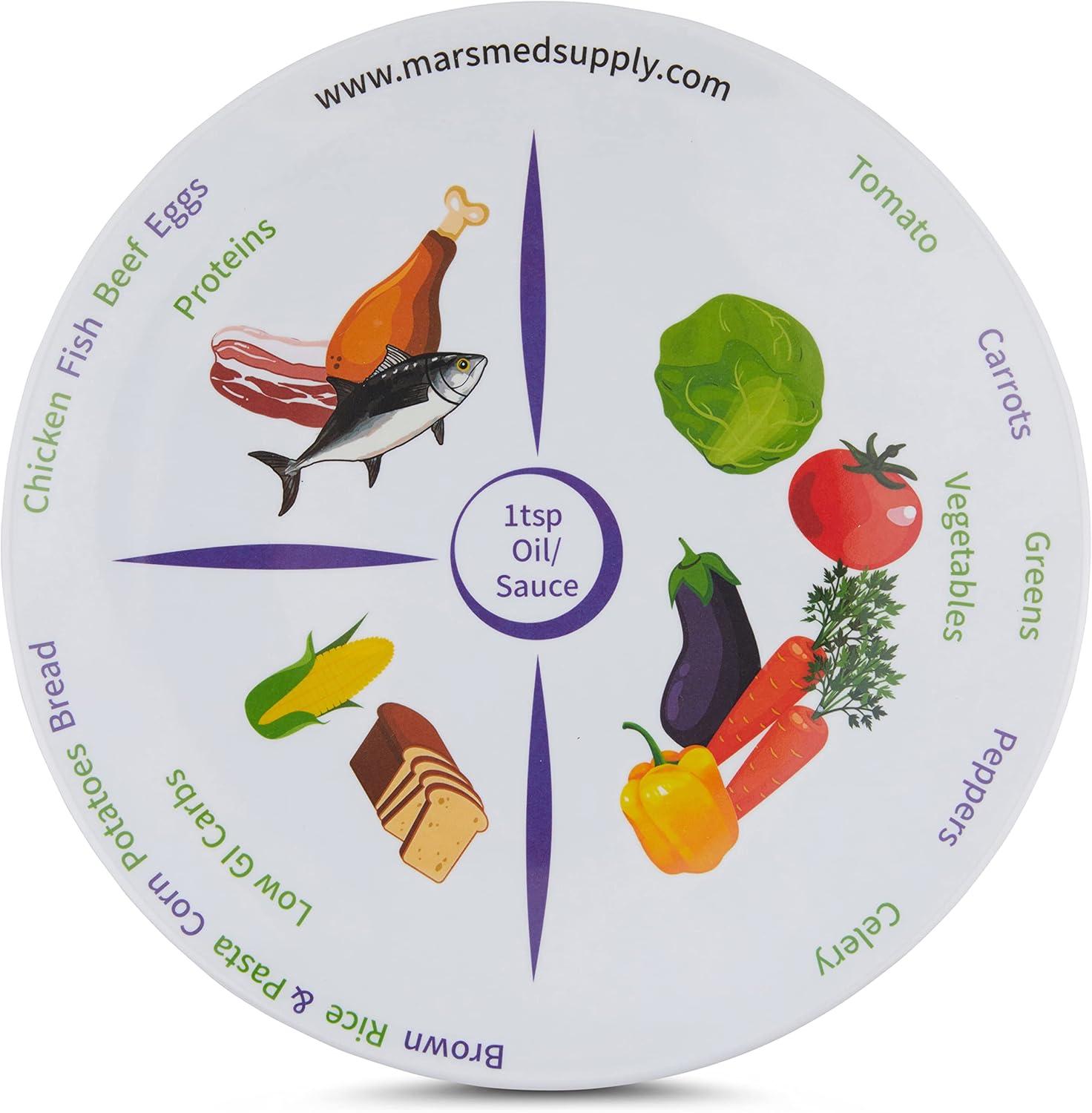 Surprising Insight: MARS 2-Pack's 10-Portion Design... vs MyPlate's Tested Balanced Meal Method for Dinner Plates