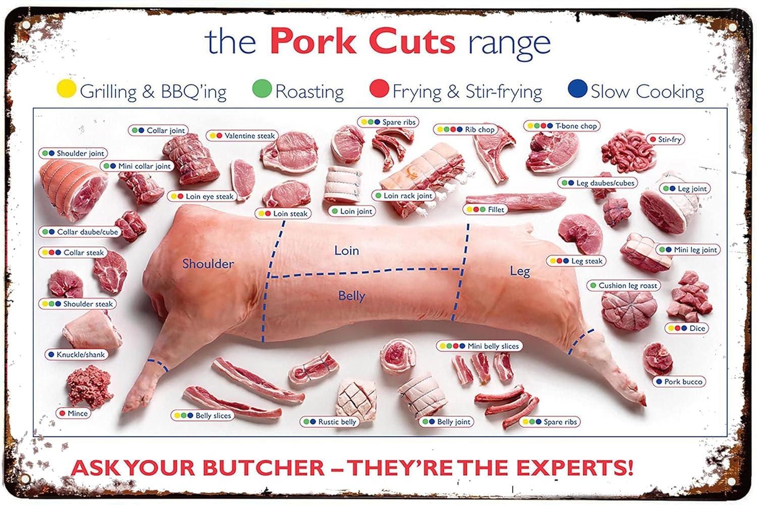 Surprising Comparison: Licpact Pork Cuts Butcher Chart Tested vs. 8inx12in Wall Decor for Bars & Cafés