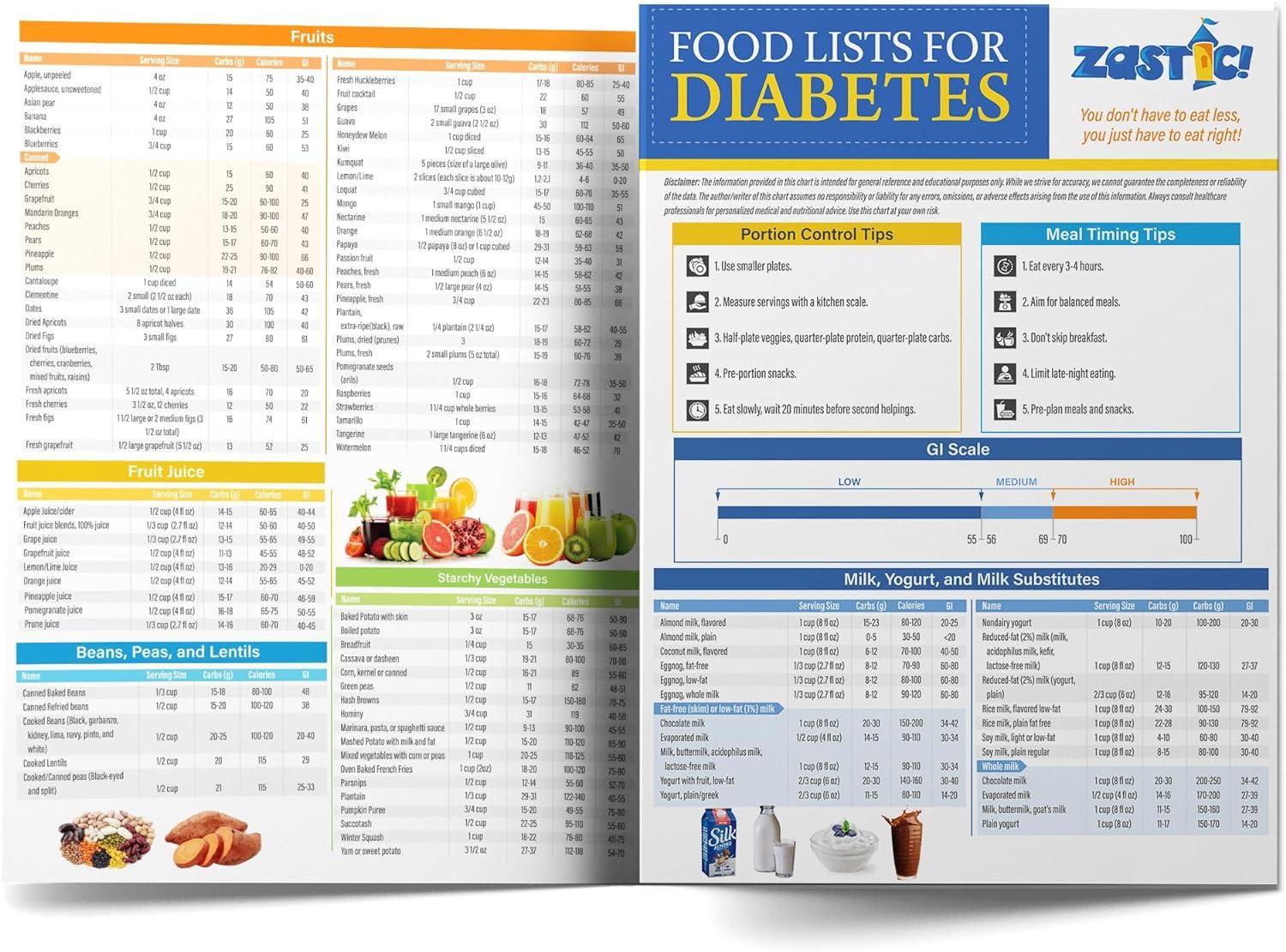 Diabetes Food Lists Showdown: Which Helps You Shop Smarter?