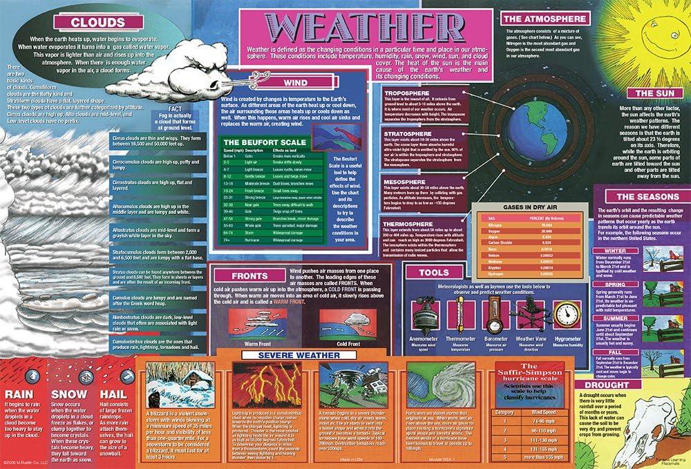 Weather Learning Showdown: Placemat Magic for Young Minds