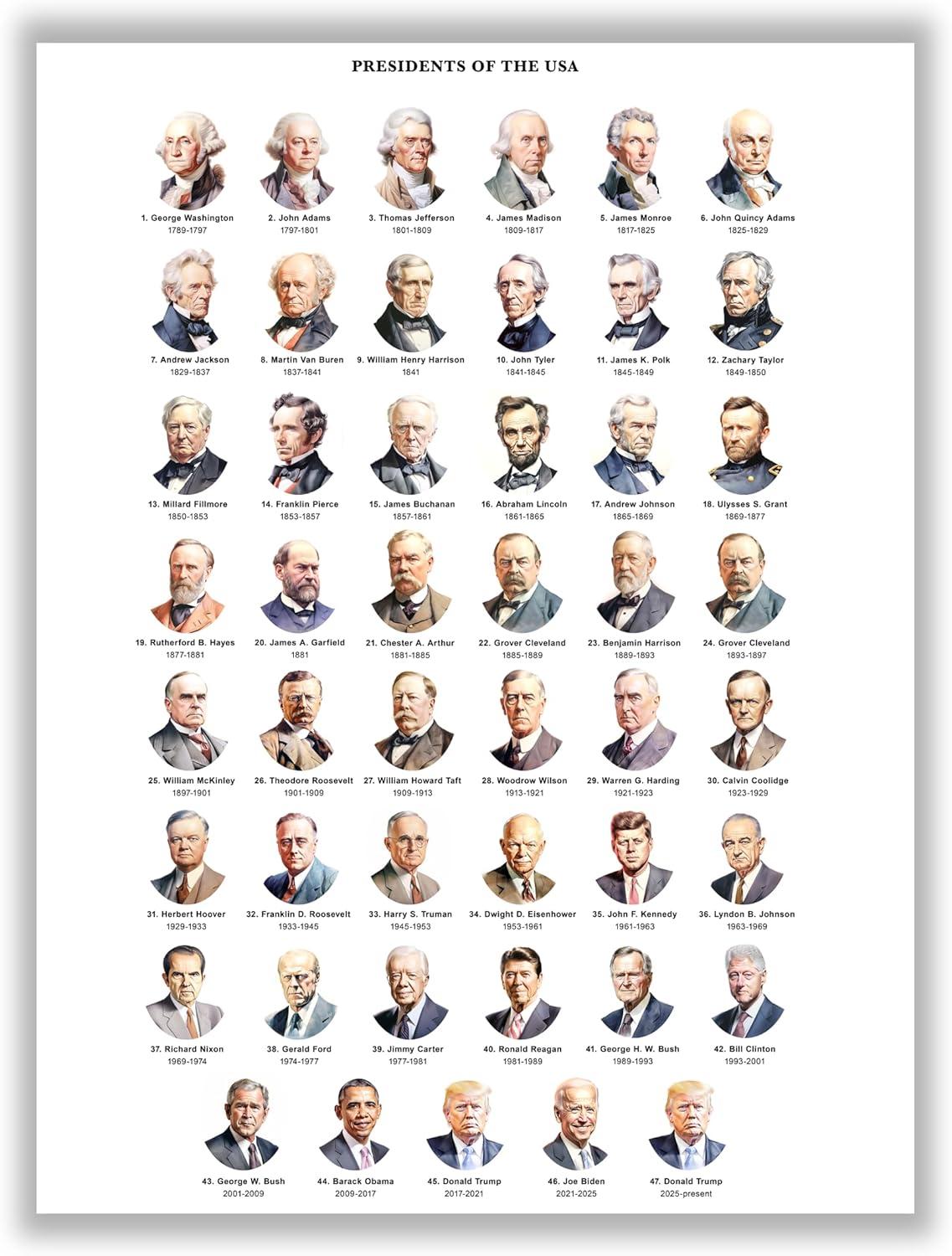 Historical Classroom Decor: Pres. Portraits vs. Modern Designs