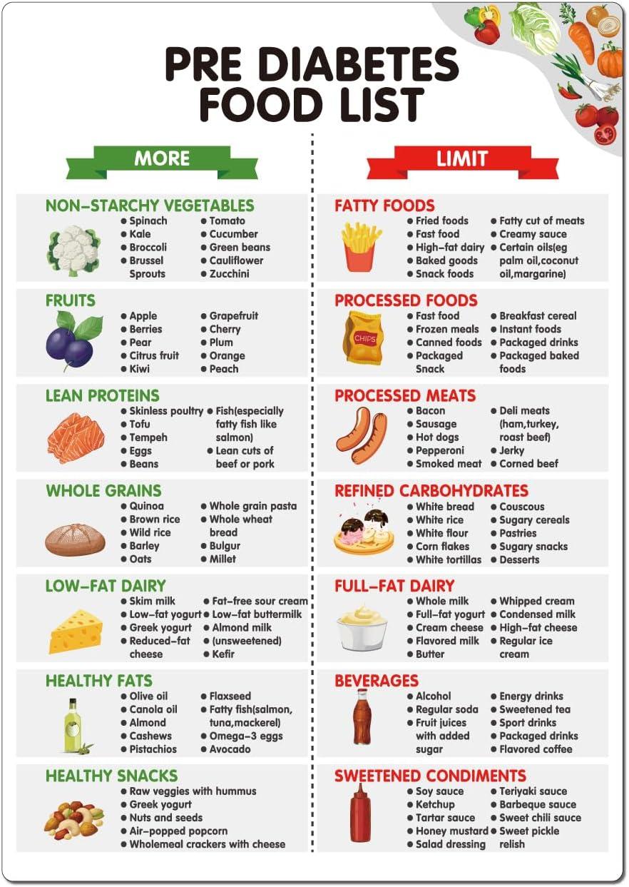 Sturdy & Reusable, Magnetic Back, Tested Gene Reset: Diabetes Meal Planning