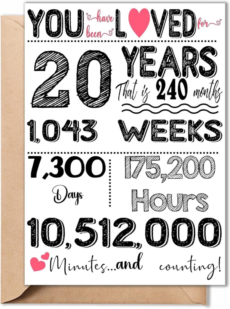 Best Greeting Card – 20th Birthday Card – Meaningful Milestone Review
