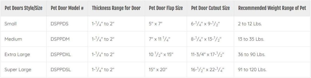 Best Dog Door – Ideal Pet Products Designer Series Review