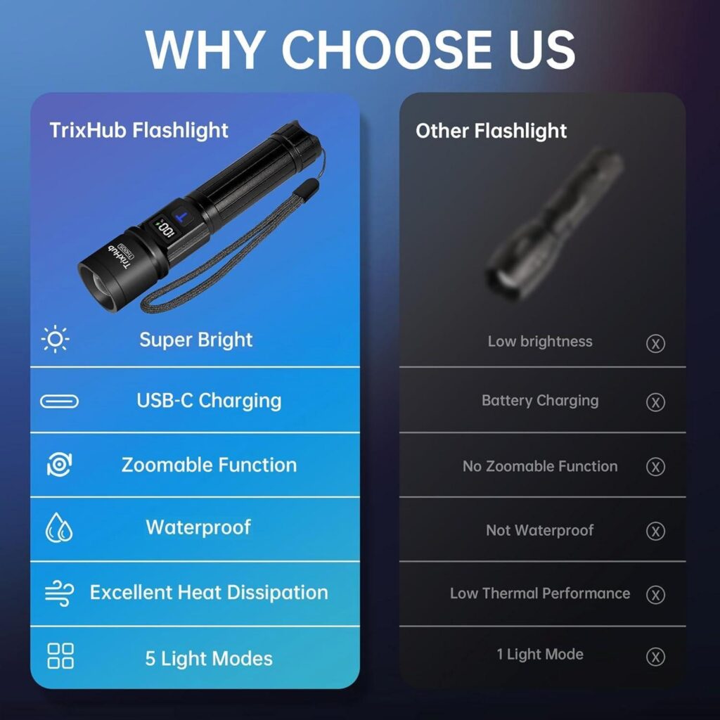 Best Electronics – Rechargeable Flashlights 2 Pack, Super Bright Review
